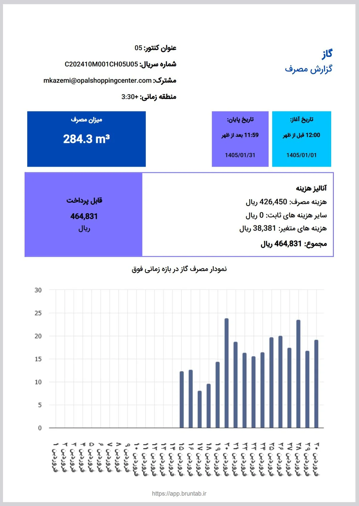 گزارش دوره‌ای مصرف گاز در سامانه برونتاب